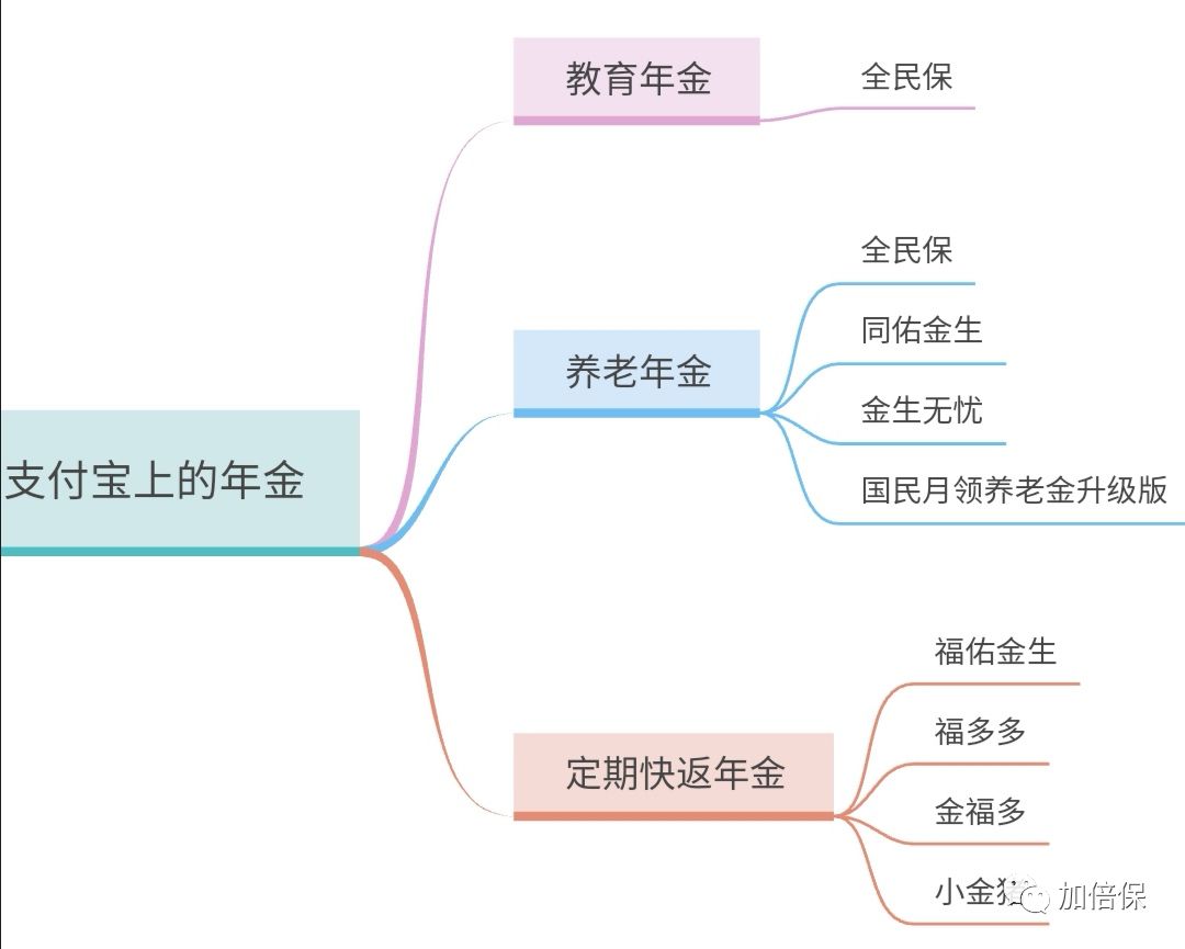 支付宝的积蓄金年金值得买吗,支付宝年金保险靠谱吗