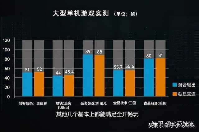 笔记本3060和满血版4060对比,3060笔记本哪款是满血版