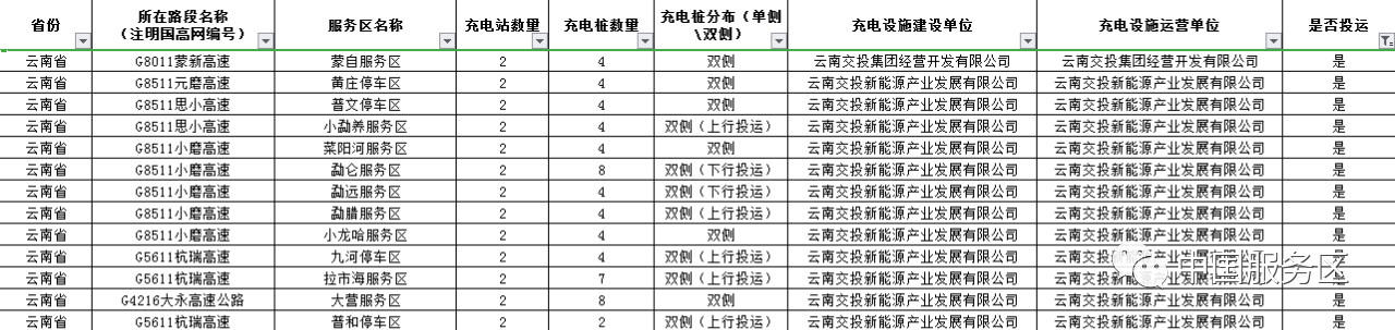 值得收藏，2020年高速服务区充电桩最全整理好用行程规划app推荐