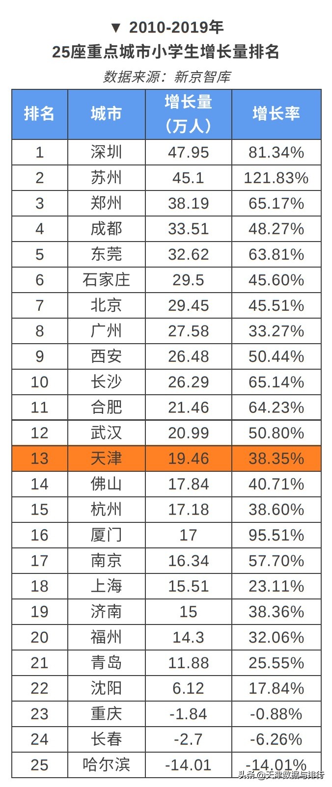 天津市2023年小学总人数,天津市中小学人数