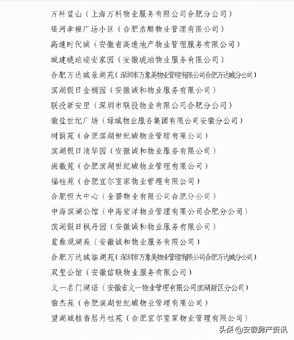 2020年合肥10大优质物业揭秘,合肥十佳物业排行榜