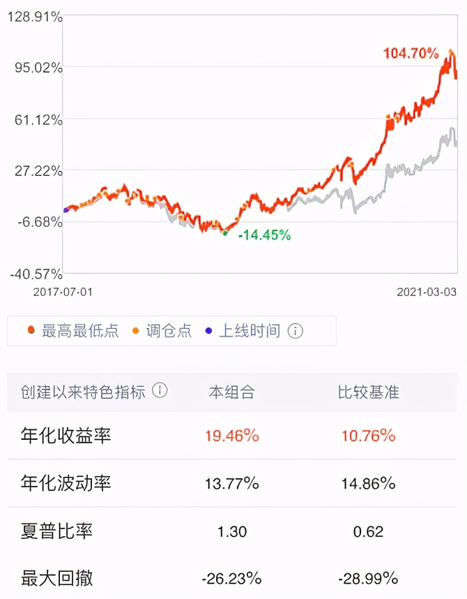 长牛基金值得买吗,长牛基金持有多久合适