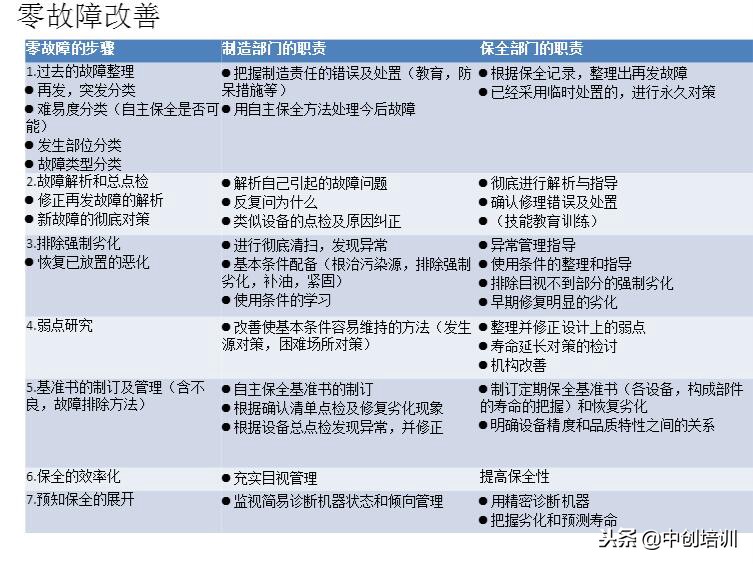 tpm全员生产维护指标是什么,tpm全员生产维护培训教材
