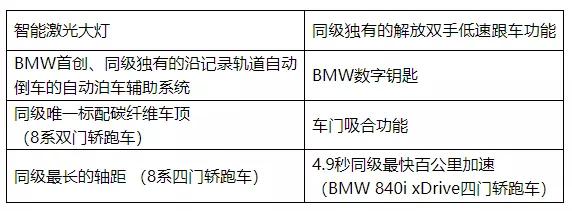 bmw8系coupe,五年超长贷免利息