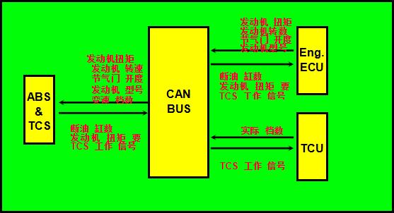 现代途胜tcs故障灯亮是什么原因,现代途胜打滑维修