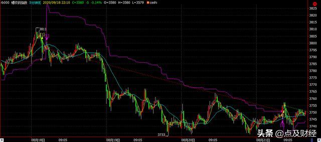 平仓和减仓锁仓的区别,开仓和平仓怎么设置止损和止盈