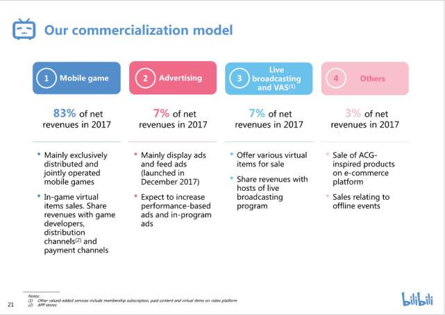 b站后浪刷什么最多,b站后浪到底有多可怕
