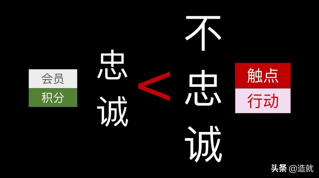 中国消费者把节操都献给了二维码，你知道这意味着什么？