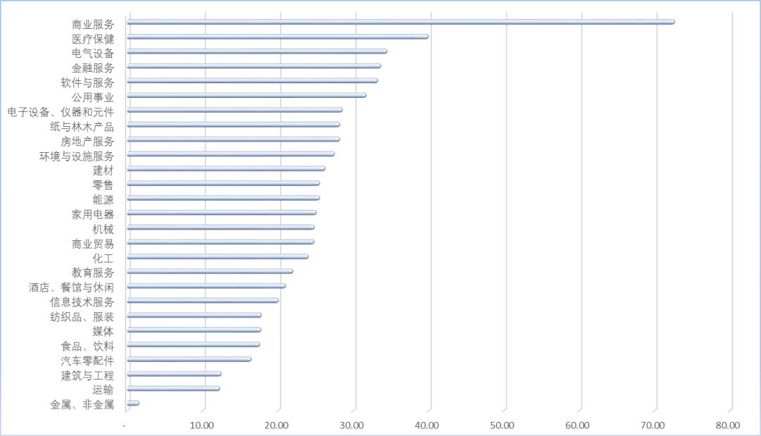 一文看懂资本市场,一文读懂资本运作