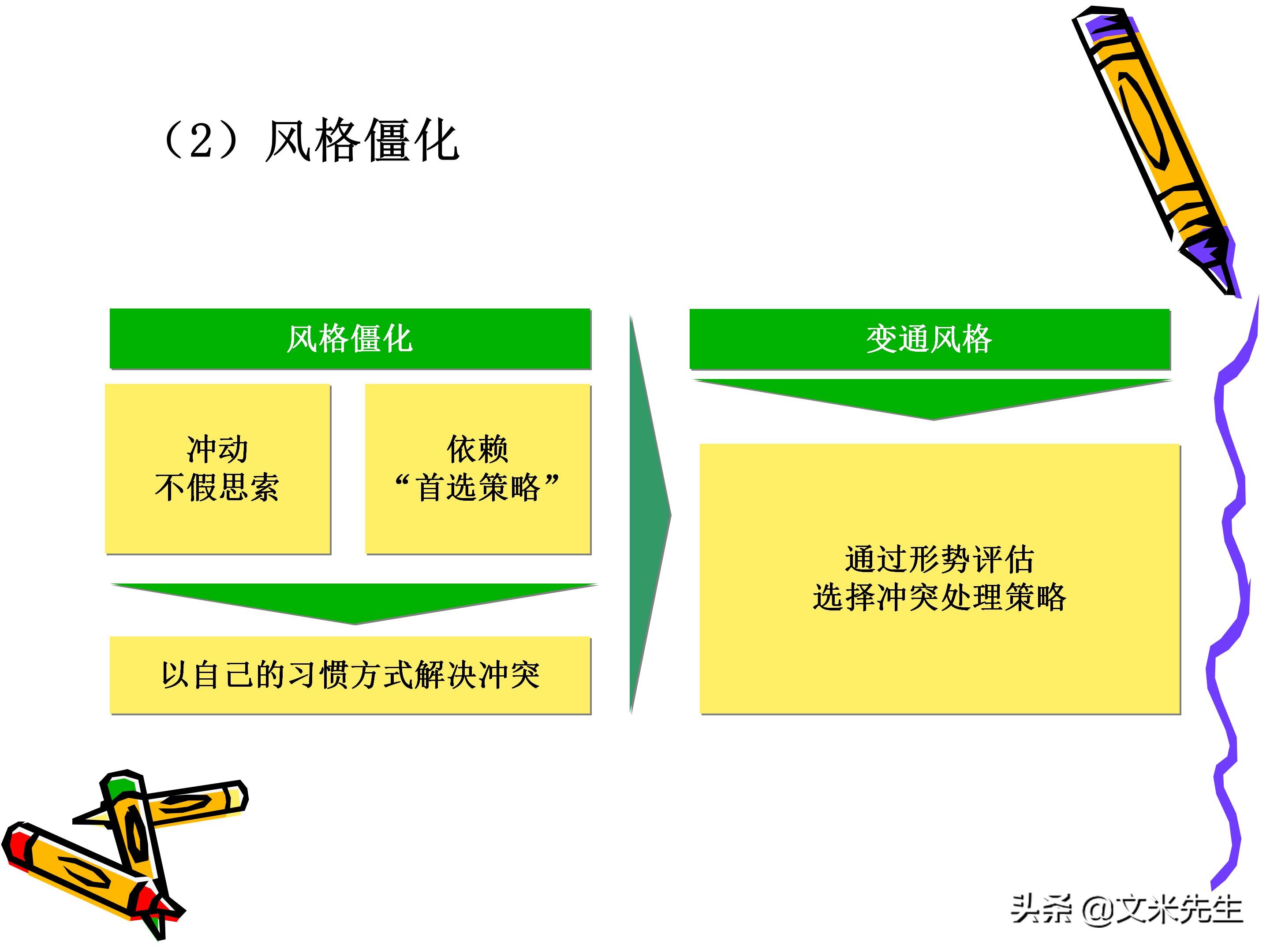 团队管理和领导力教程,团队管理者成长技巧