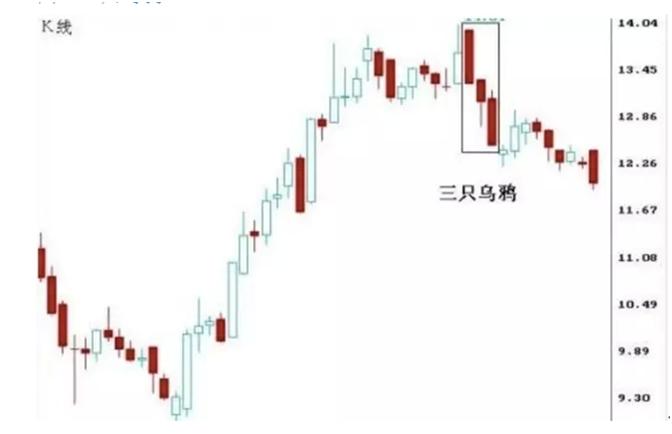 如何看懂k线的上下影线,怎么看懂日k线周k线和月k线