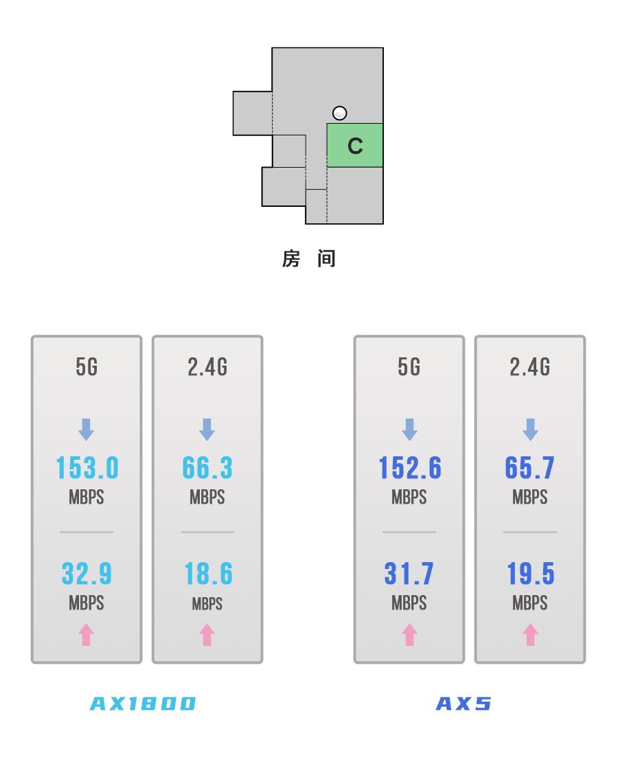 redmi路由器ax3000和ax1800哪个好,redmiax6和小米ax1800价格一样