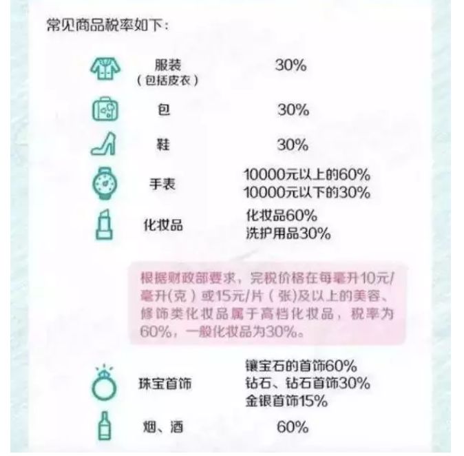 10只唇膏就罚税1800元？不知道海关规定，小心被罚得血本无归