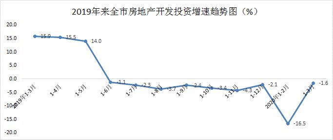 从一季度投资看西安,阎良经开临潼大幅下滑,哪里最有发展潜力?