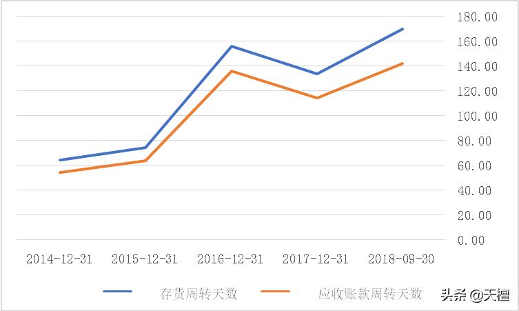 东方通信10倍股,东方通信股份有限公司市值