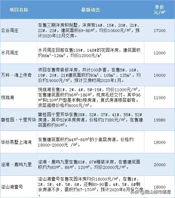 5年后昆山将发生翻天覆地的变化,五年后昆山房价预测太仓的房价