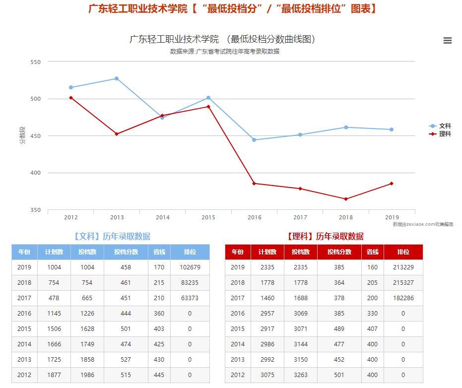 大学宿舍5人间哪个最好,《大学》宿舍对比