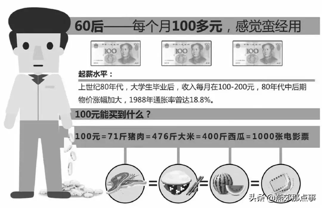 燕郊的薪资水平,燕郊薪资水平