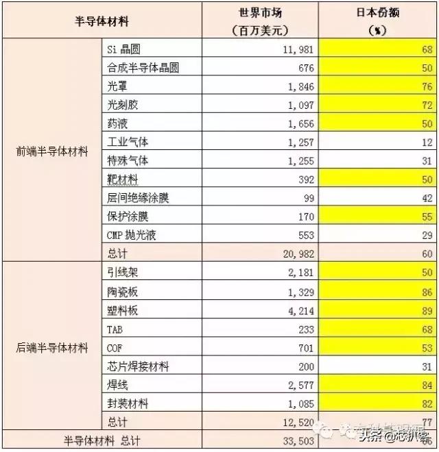日本电子元器件有哪些,日本电子发展