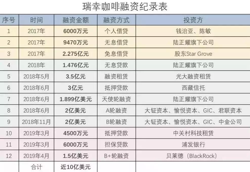 狂奔的咖啡,瑞幸新系列再添新品