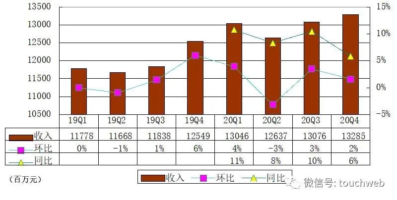 陆金所股权结构,陆金所上市后怎么盈利