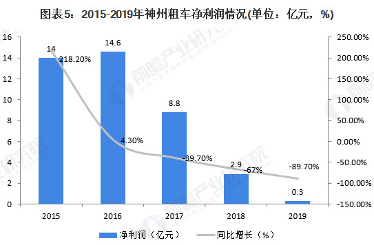 华平集团陆正耀近况,华平投资神州优车股份