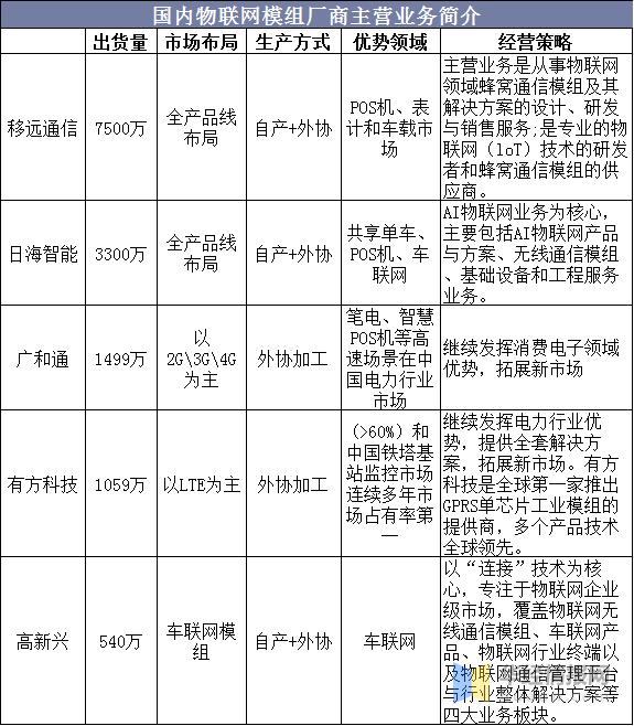 物联网模组行业报告,物联网是如何实现万物互联的