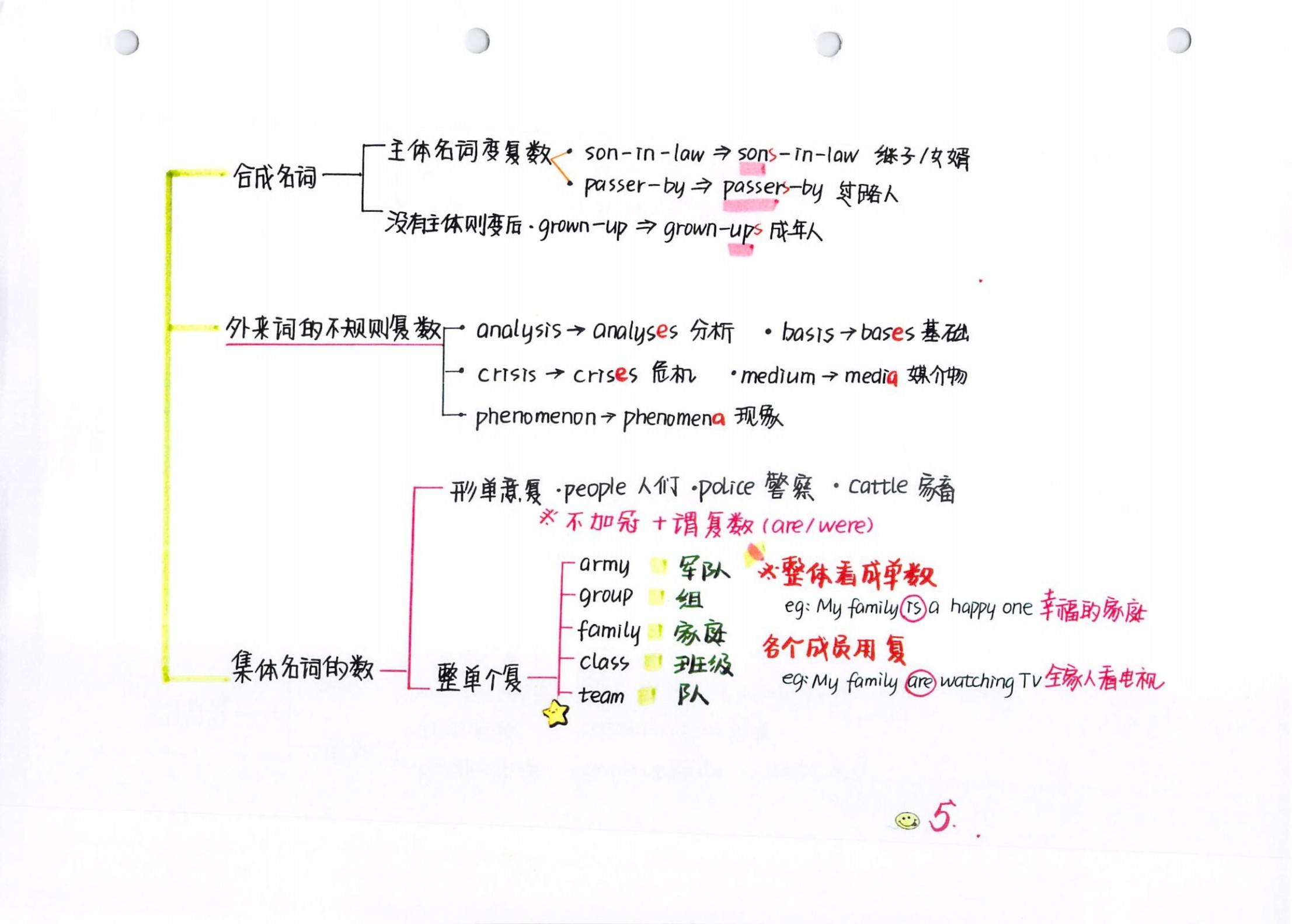 高中英语最全语法书,最全高中英语语法大汇总赶紧收藏