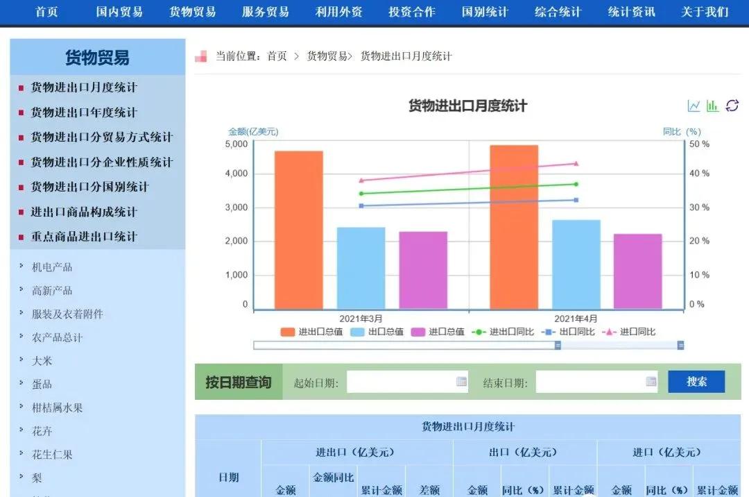 外贸实用工具网站推荐一下,外贸工具类网站有哪些