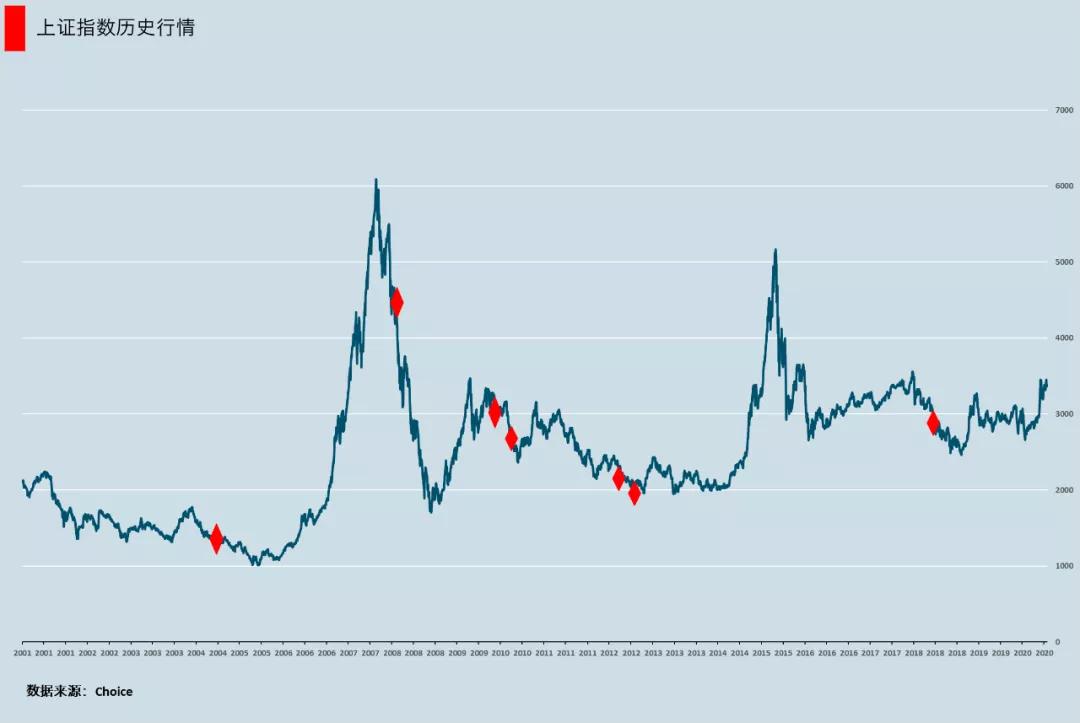 a股破发新股一览表,历史上首日破发新股