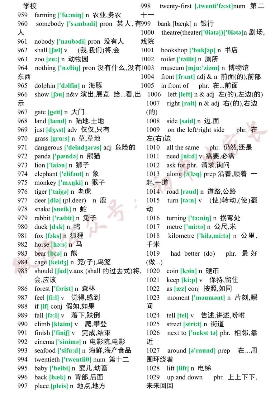 初中1600个必背英语单词翻译,2023初中英语必背1500个单词电子版