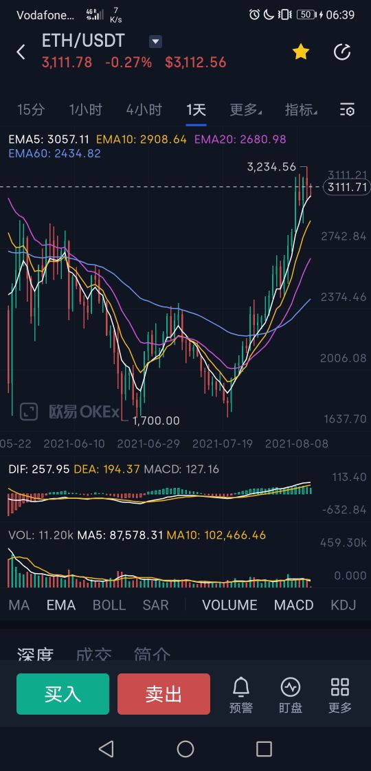 炒币亏钱惨痛经历,炒股和炒币哪个更容易挣钱