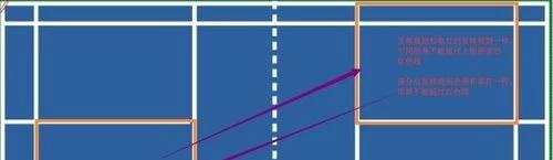 羽毛球双打前后站位发球的规则,羽毛球单双打发球规则详解