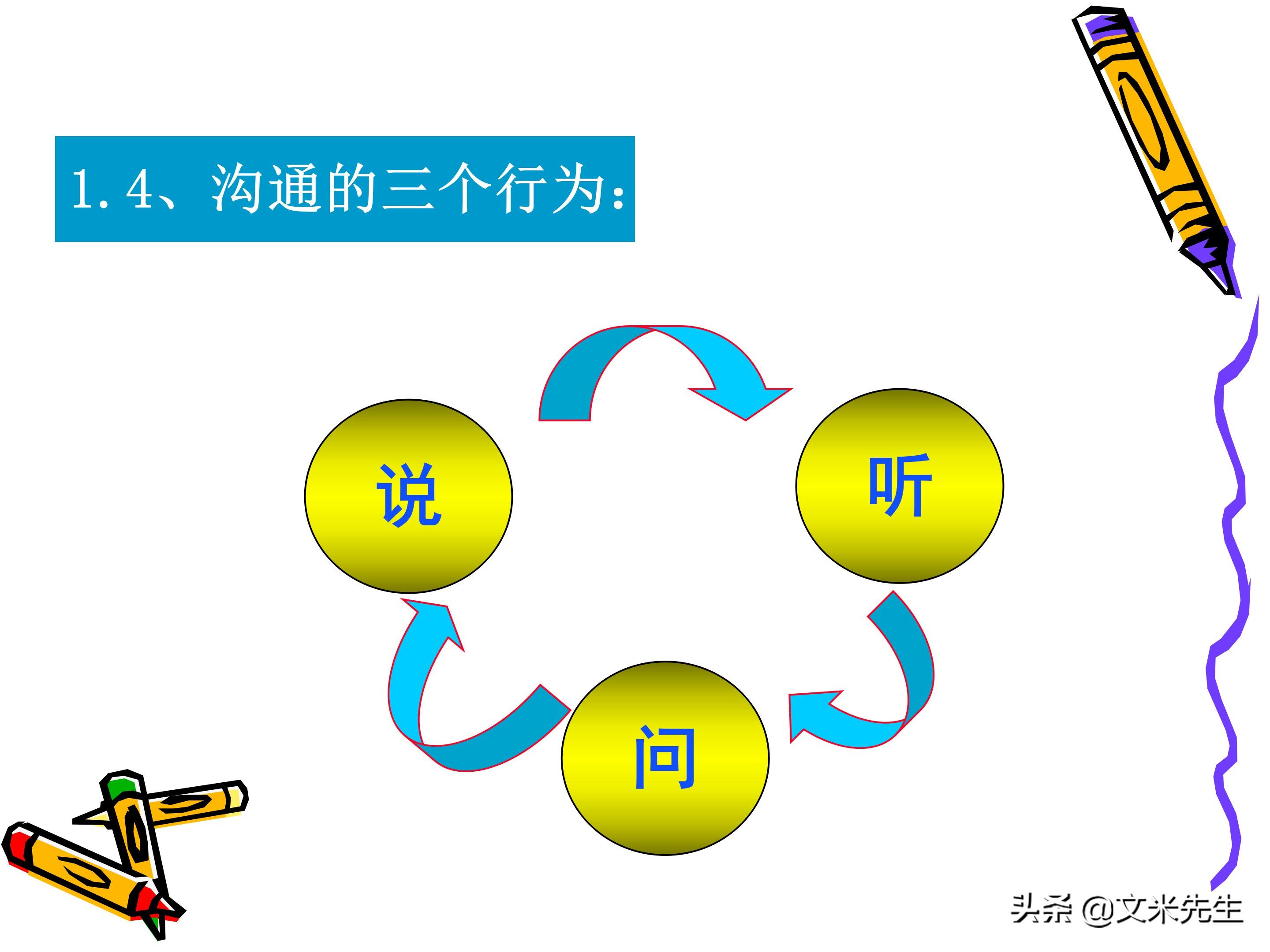 团队管理和领导力教程,团队管理者成长技巧