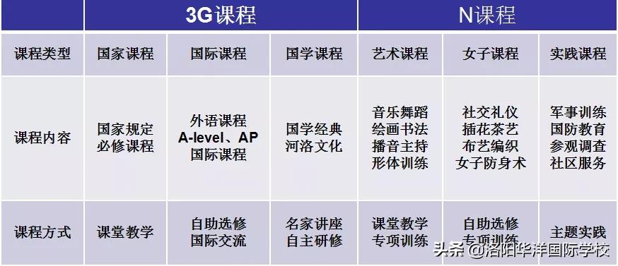 只招收女生高中学校,全国只招女生的学校