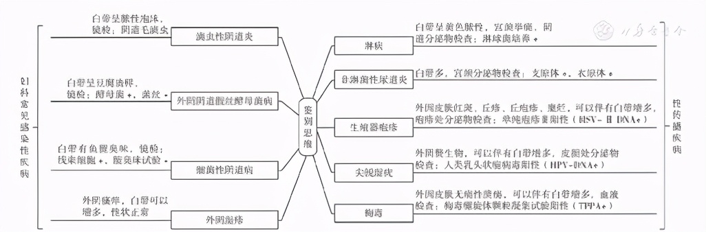 全科临床思维,全科医学思维方法