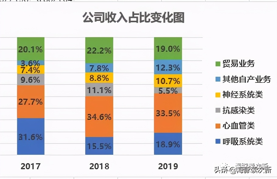 抗癌制药公司排行榜,抗癌草药产品