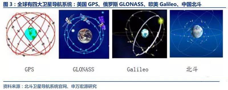 中国现在用北斗导航还是美国的gps,gps用装吗