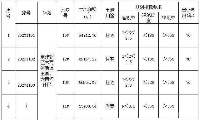 襄阳房地产拿地,襄阳房地产最新消息