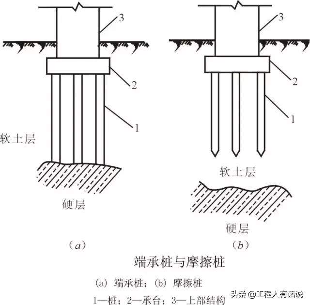 钻孔灌注桩遇到溶洞施工方案,桩基遇到溶洞怎么办