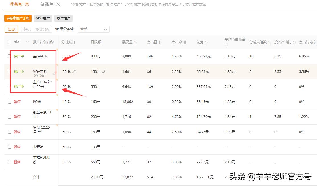 天猫直通车推广省钱技巧,天猫直通车推广技巧和方法实操