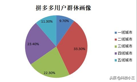 拼多多app被下架原因,三亿人下载拼多多