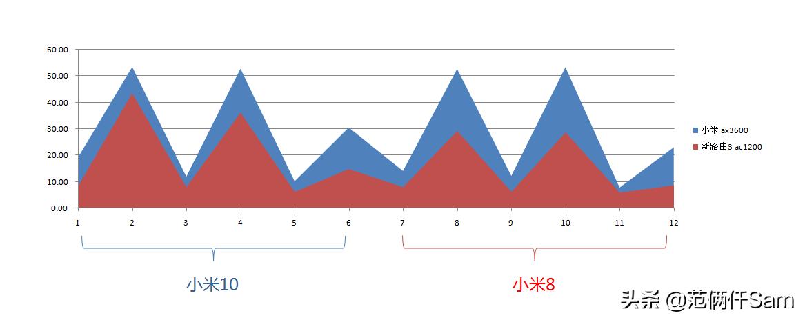 小米最实惠的wifi6路由器,小米wifi6路由器新老款比较