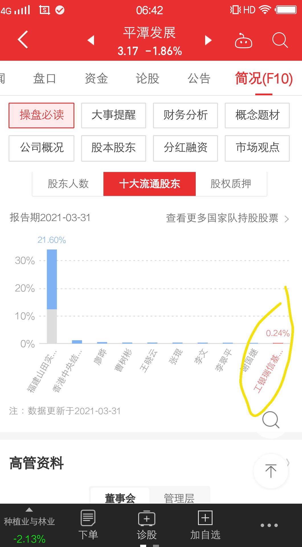 平潭发展明天走势怎样,平潭发展的走势