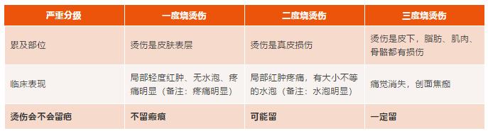 宝宝开水烫伤,九个月宝宝烫伤