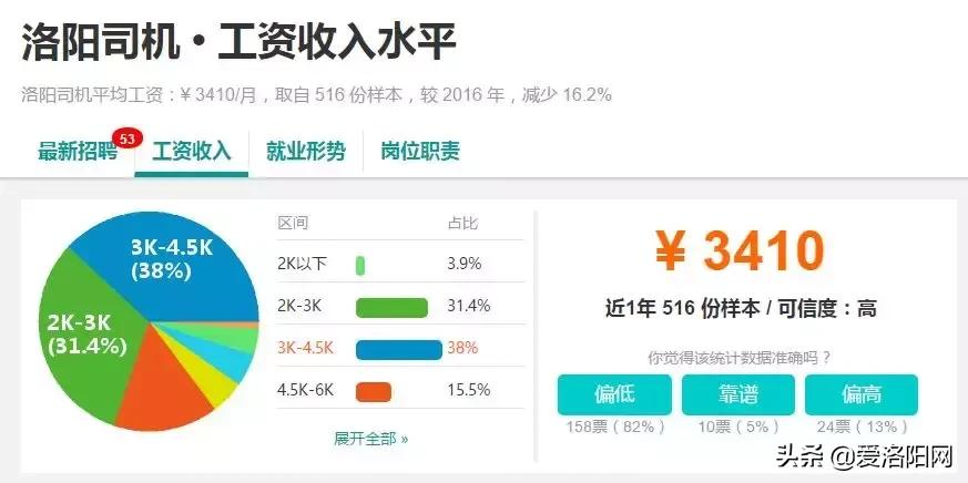 洛阳今年平均工资收入是多少,洛阳平均工资标准2021官方