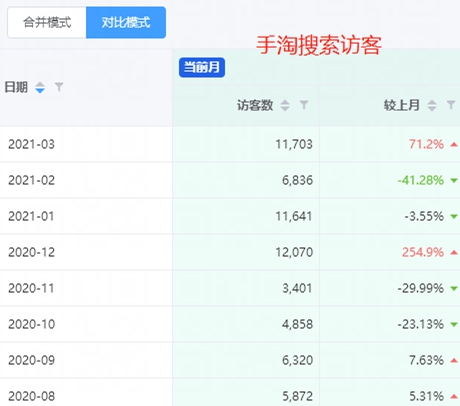 群量案例|植益乳酸菌系列，不到1年线上营收超3100万
