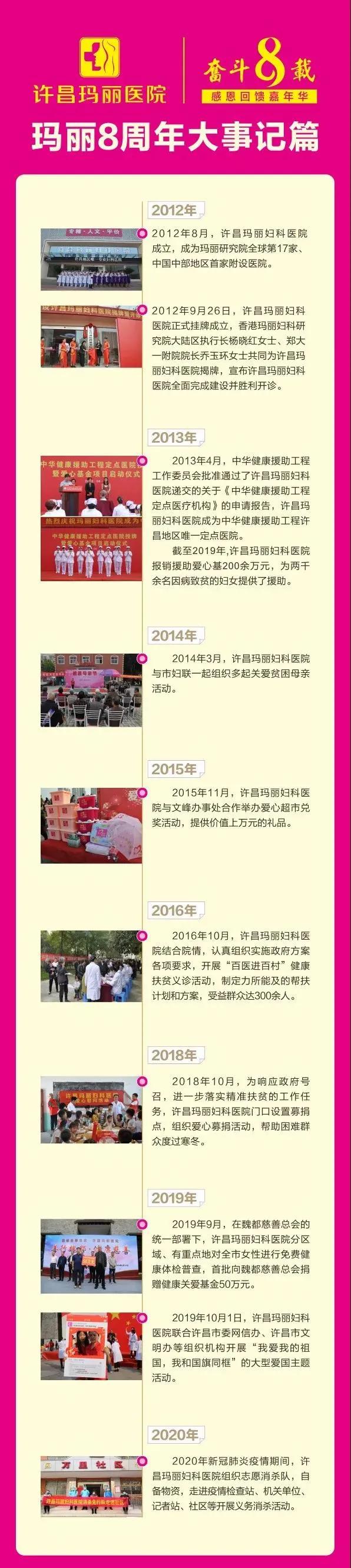 许昌玛丽医院,许昌玛丽医院8周年庆盛大启幕