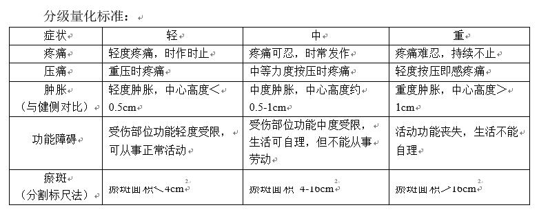 中医骨科膝关节,膝关节内侧副韧带损伤推拿治疗