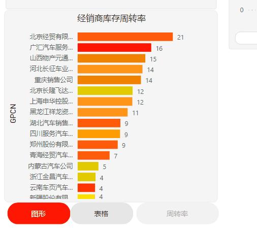 powerbi钻取功能,powerbi提取工具在哪里